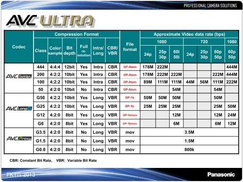 AVC-Ultra