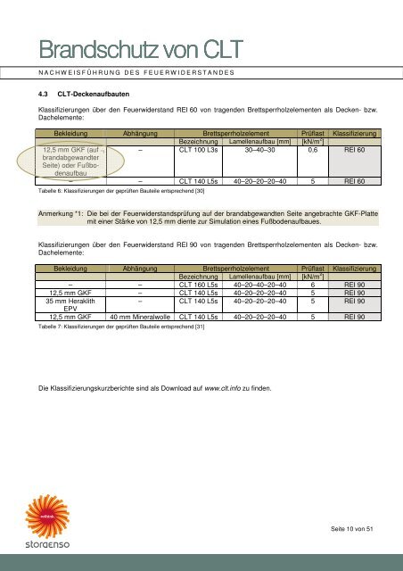 CLT Dokumentation Brandschutz - deutsch pdf