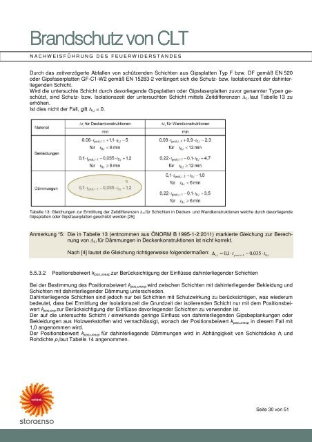 CLT Dokumentation Brandschutz - deutsch pdf