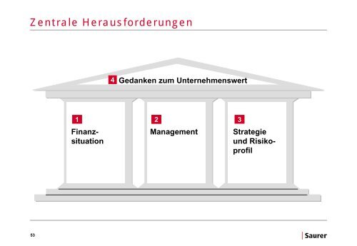 in Mio. EUR 2005 2004 - Oerlikon Barmag