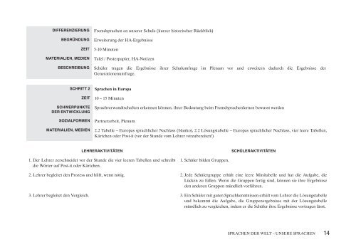 SPRACHEN DER WELT – UNSERE SPRACHEN - Sulinet