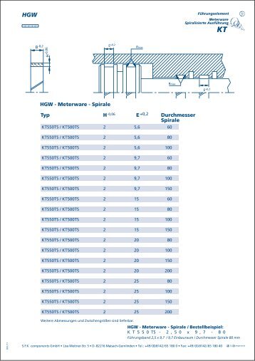 HGW - Meterware - Spirale Typ Durchmesser Spirale - S.F.K. ...