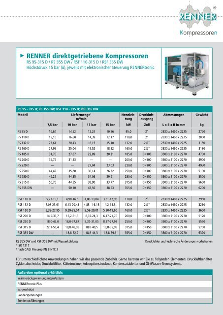 Download Prospekt RS 95 - 355 D - RENNER-Kompressoren
