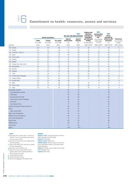 Bericht über die menschliche Entwicklung 2006 - Human ...