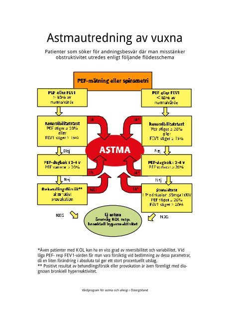 Astma, Kroniskt obstruktiv lungsjukdom och respiratorisk insufficiens