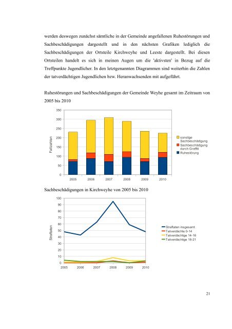 Hausarbeit - PRO YOUgend Weyhe eV