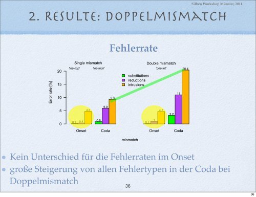 Gibt es schwierige Silbentypen?