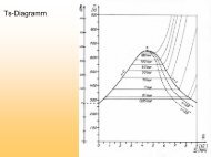 Ts-Diagramm - von Prof. Dr.-Ing. H. Alt, FH Aachen