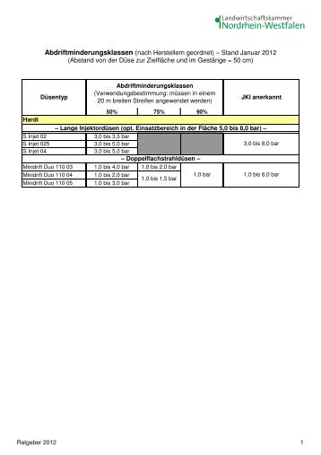 Abdriftminderungsklassen (nach Herstellern geordnet) – Stand ...