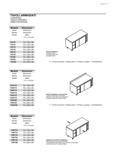 Scarica il catalogo arredamenti per cucine - Kaer