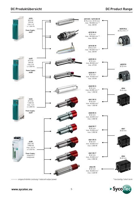 e@syDrive® 4438 - berkomat