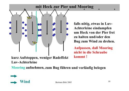 Hafenmanoever Anlegen mit Motor Heck zur Pier