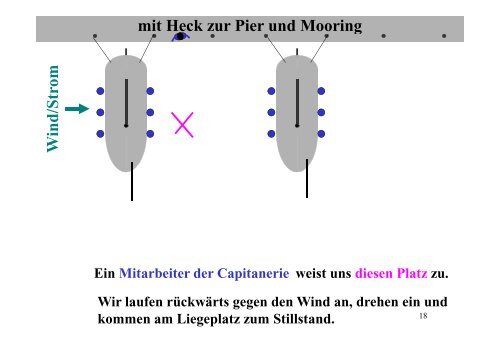 Hafenmanoever Anlegen mit Motor Heck zur Pier