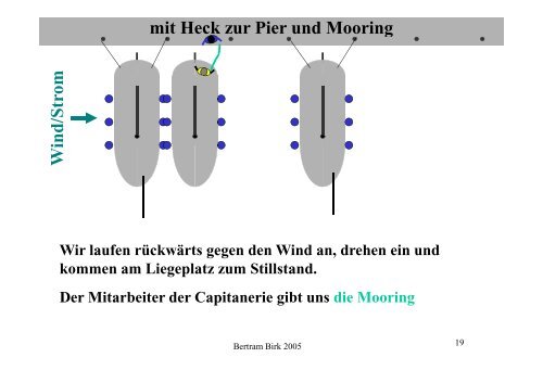 Hafenmanoever Anlegen mit Motor Heck zur Pier