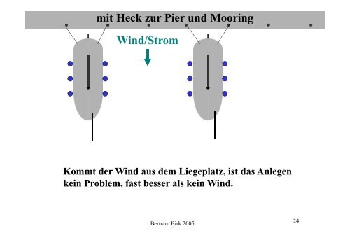 Hafenmanoever Anlegen mit Motor Heck zur Pier