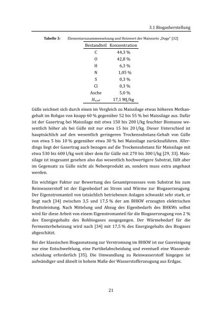 Thermochemische Herstellung von Wasserstoff aus Biomasse unter ...