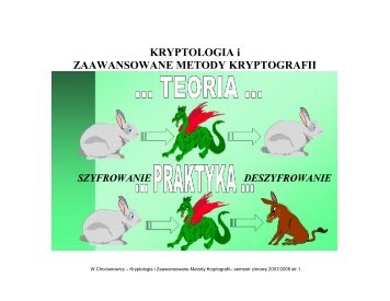 KRYPTOLOGIA i ZAAWANSOWANE METODY KRYPTOGRAFII