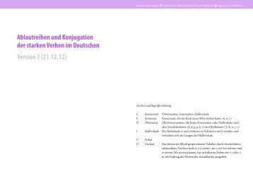 Starke Verben Printout (PDF) - Belles Lettres – Deutsch für Dichter ...