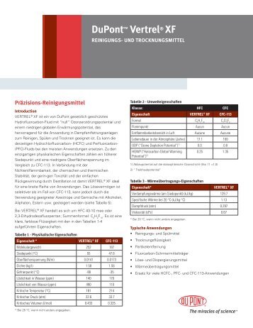 DuPont™ Vertrel® XF REINIGUNGS- UND TROCKNUNGSMITTEL