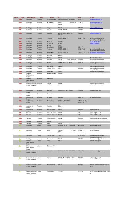 Bezug Land Projektbezug Land Name Tel. Fax e-mail 1 1Ru ... - IABG