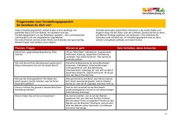 Vorstellungsgespräch - Berufsberatung.ch