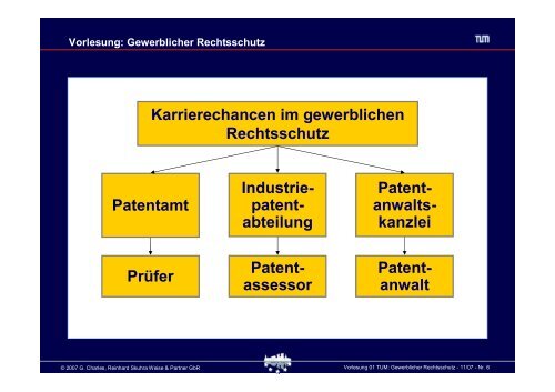 Schutz von geistigem Eigentum