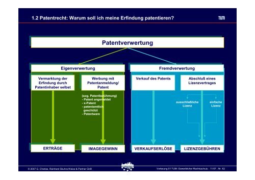 Schutz von geistigem Eigentum