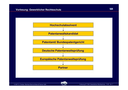 Schutz von geistigem Eigentum