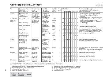 Gastliegeplätze am Zürichsee - ZSV