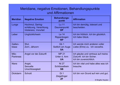 Phasen der Energetischen Psychotherapie - Brigitte Heyden