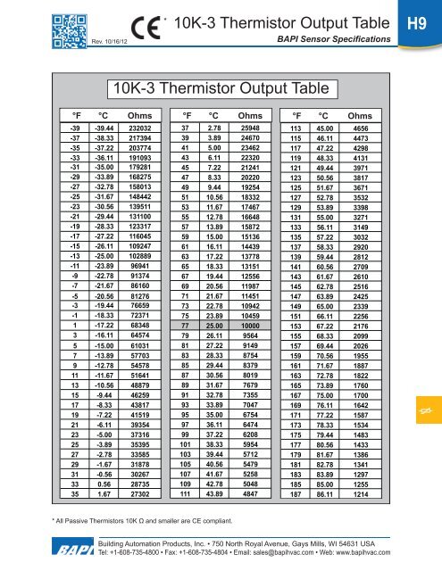 10k Ohm Temperature Chart