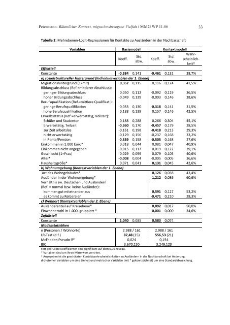 File 1 - Max Planck Institute for the Study of Religious and Ethnic ...