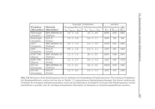 Download (2495Kb) - tuprints - Technische Universität Darmstadt