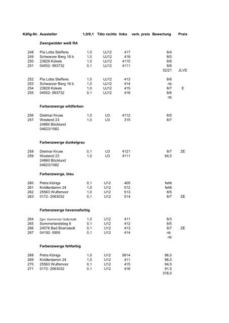 Käfig-Nr. Aussteller 1,0/0,1 Täto rechts links Verk.-preis Bewertung ...