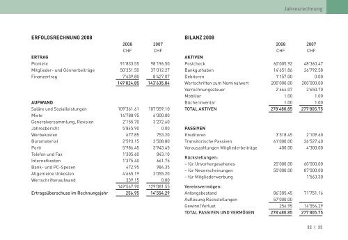 Jahresbericht 2008 - pioniere - der verein