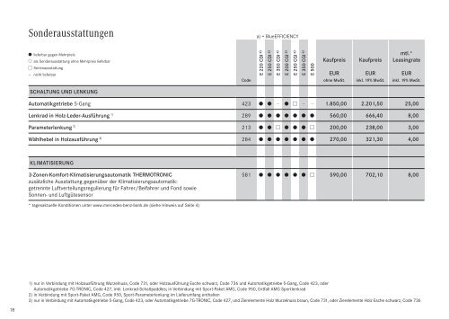 Preisliste Mercedes-Benz E-Klasse Cabriolet (A207) vom 29.01.2010.