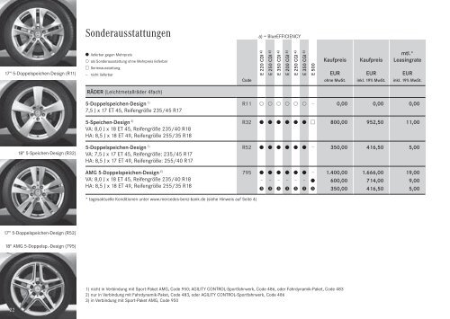 Preisliste Mercedes-Benz E-Klasse Cabriolet (A207) vom 29.01.2010.