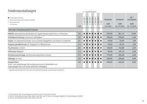 Preisliste Mercedes-Benz E-Klasse Cabriolet (A207) vom 29.01.2010.