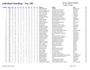 Individual Standings - Top 300 - Oklahoma Department of Wildlife ...