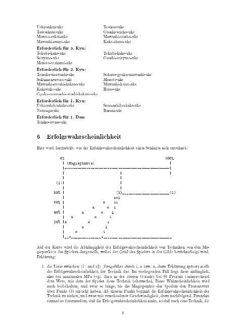 Erfahrungen - MorgenGrauen