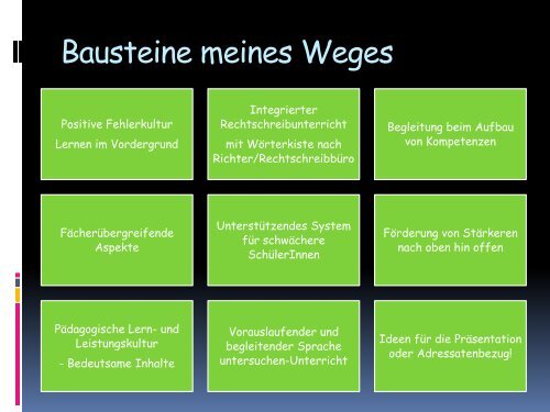 Schreibkompetenzen entwickeln - Grundschulverband-Bayern