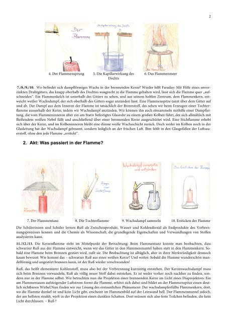 Faradays Kerze – Der Lehrstückgrundriss in 20 Bildern