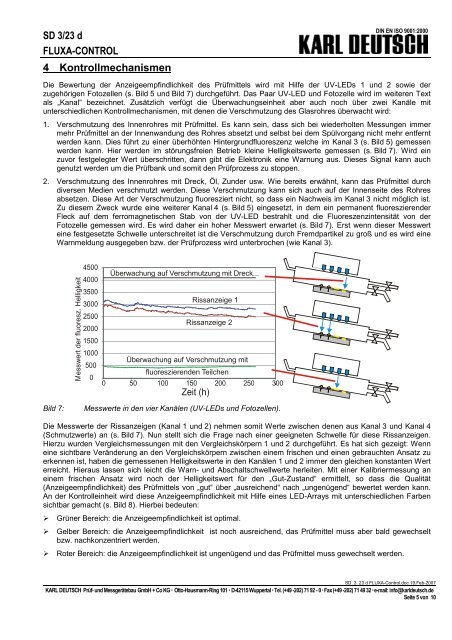 SD 3/23 d FLUXA-CONTROL AUTOMATISCHE ... - Karl Deutsch