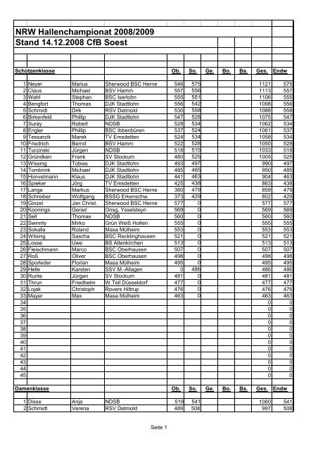 Stand 14.12.2008 Cfb Soest NRW Hallenchampionat 2008/2009