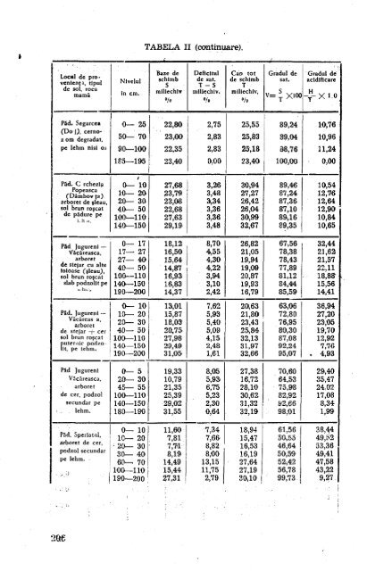 Pdf - EdituraSilvica.ro