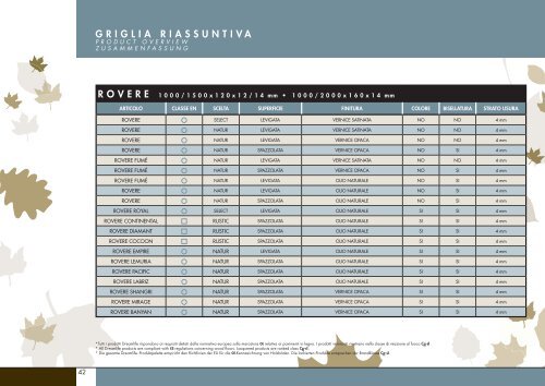 catalogo (pdf) - Woodco