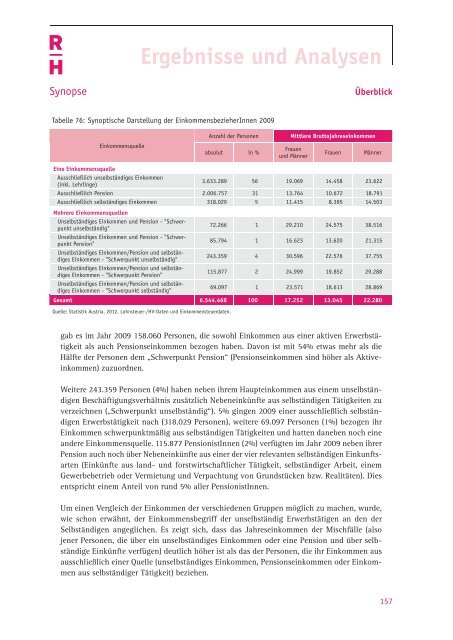 Einkommensbericht des Rechnungshofes 2012 - Der Rechnungshof