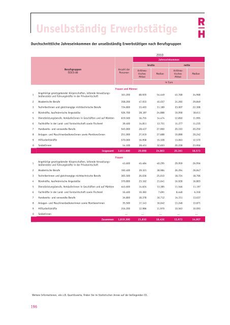 Einkommensbericht des Rechnungshofes 2012 - Der Rechnungshof