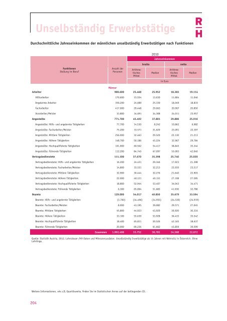 Einkommensbericht des Rechnungshofes 2012 - Der Rechnungshof