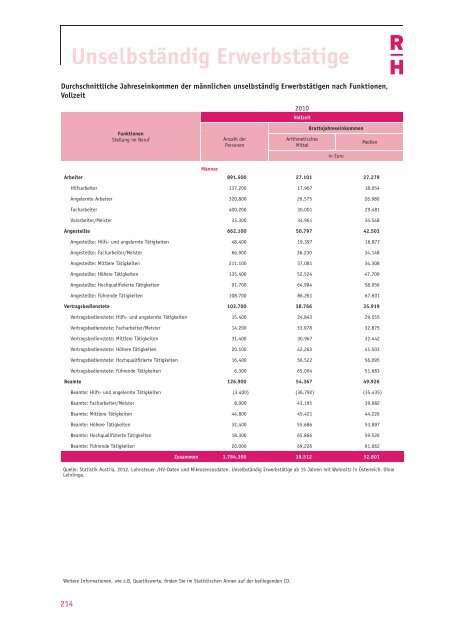 Einkommensbericht des Rechnungshofes 2012 - Der Rechnungshof